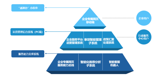千企千面 精准服务 |多彩联盟科技助力浦东新区成立企业专属网页